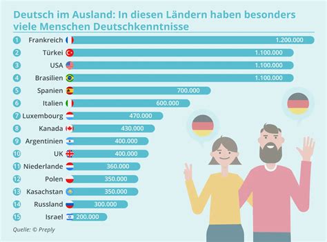 porn kostenlos deutsch|Deutsche Pornos • Hier wird Deutsch gesprochen